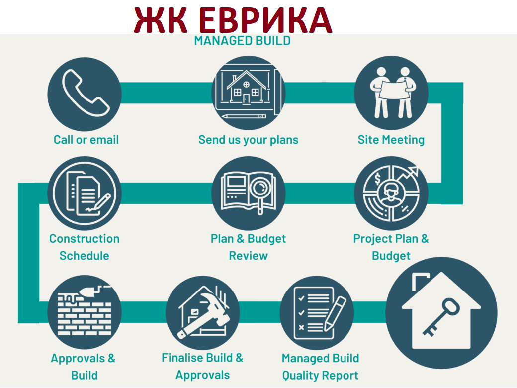 Звернення довірителів ЖК Еврика до Столиця Груп, Аркада-Будівництво, Гарант Капітал та КНУ ім.Т.Г.Шевченка про результати голосування щодо алгоритму розподілення фінансування будівництва на ЖК Еврика”250+65″ №в.л. 2312-04 від 11.12.2023