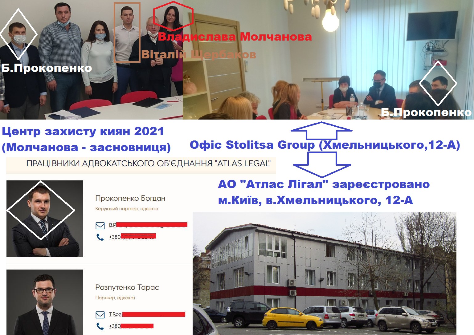 З’явилися нові докази зв’язку Владислави Молчанової зі Stolitsa Group з новим керівництвом ТОВ “ФК “Гарант Капітал”: юристами Богданом Прокопенком та Тарасом Розпутенком