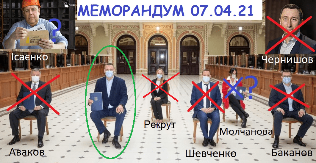 Мінус ще один підписант меморандуму: звільнена Світлана Рекрут, очільниця Фонду гарантування вкладів фізичних осіб